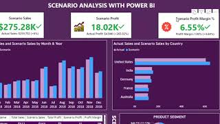 Scenario Analysis with PowerBI
