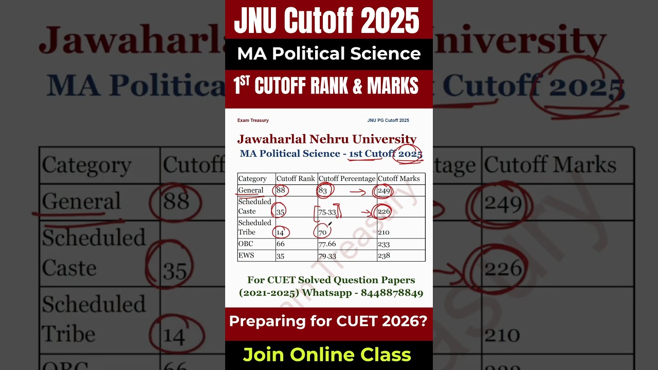 JNU MA Political Science | 1st Cutoff 2025 | CUET PG 2025 