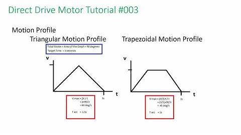 Hiwin E Series - Direct Drive Motor Tutorial 3 - Motion Profile