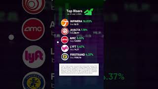 𝐓𝐨𝐩 𝟓 𝐑𝐢𝐬𝐞𝐫𝐬 𝐚𝐧𝐝 𝐅𝐚𝐥𝐥𝐞𝐫𝐬 𝐭𝐨 𝐒𝐭𝐚𝐫𝐭 𝐭𝐡𝐞 𝐖𝐞𝐞𝐤 💡