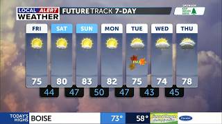 Pleasant Friday, warm and sunny weekend ahead