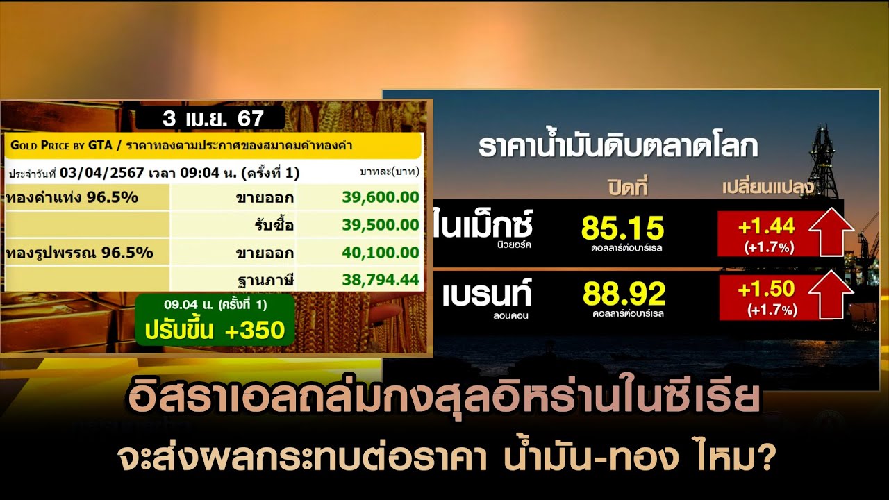 อิสราเอลถล่มกงสุลอิหร่านในซีเรีย จะส่งผลกระทบต่อราคา น้ำมัน-ทอง ไหม?