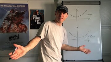 Catenary v Parabola – Comparing the 2 functions graphically