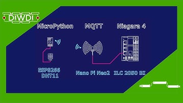 Smart DHT11 Sensor, An ESP8266 With MicroPython, MQTT And Integration The Niagara Framework