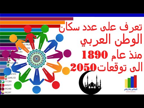 كم عدد سكان الوطن العربي 2020