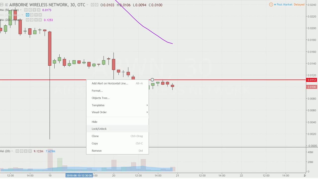 Abwn Stock Chart