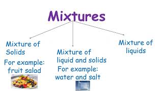 Science Grade 2 / Mixture of Liquids / Mrs. Dania Bobo