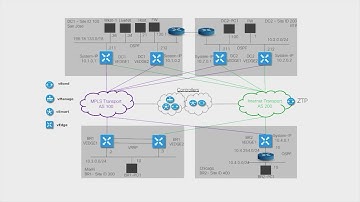 4.11  Configuring and Verifying Application Aware Routing AAR Operation