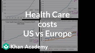 Health Care Costs in US vs Europe