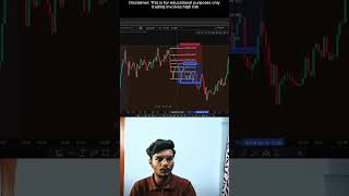 London High And New York Session Low Strategy All Are information purpose only