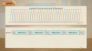 Information Why Your Link Rate Changes: Wi-Fi Modulation and MCS Explained News