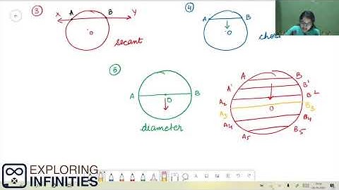 (Telugu) Class -10 TANGENTS AND SECANTS TO A CIRCLE CH 9 PART 1