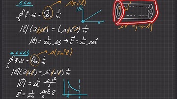 Griffiths Electrodynamics | Problem 2.16