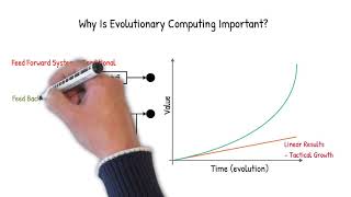 Surrogate Modeling - An Evolutionary Computing Technique