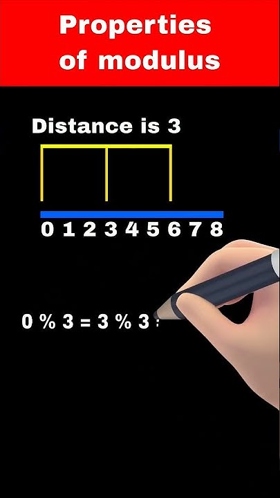 How to calculate the modulus of negative numbers in java? #java #shorts ...