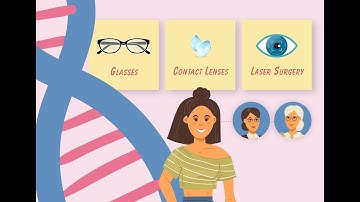 Understanding Myopia-26: A Rare Visual Disorder | Dr Tamas Feher