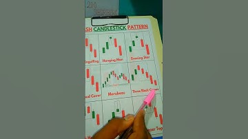 Three black crows Candlestick pattern ll bearish Candlestick pattern #shorts #shortfeed #shortvideo