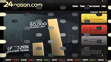Stockpair Complaints -- Common complaints received for binary options broker Stockpair