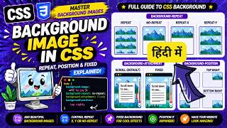 How to Add Background Image in CSS | Step-by-Step Tutorial with Live Example | IT WALA | HINDI-हिंदी