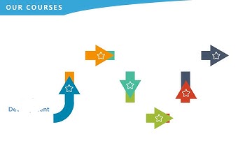 𝐈𝐁𝐌 CE 𝐂𝐞𝐫𝐭𝐢𝐟𝐢𝐜𝐚𝐭𝐢𝐨𝐧 | 𝟔-𝐖𝐞𝐞𝐤 𝐎𝐧𝐥𝐢𝐧𝐞 𝐓𝐫𝐚𝐢𝐧𝐢𝐧𝐠 𝘢𝘯𝘥 𝐈𝐧𝐭𝐞𝐫𝐧𝐬𝐡𝐢𝐩 𝐏𝐫𝐨𝐠𝐫𝐚𝐦 | Allsoft Solutions Services