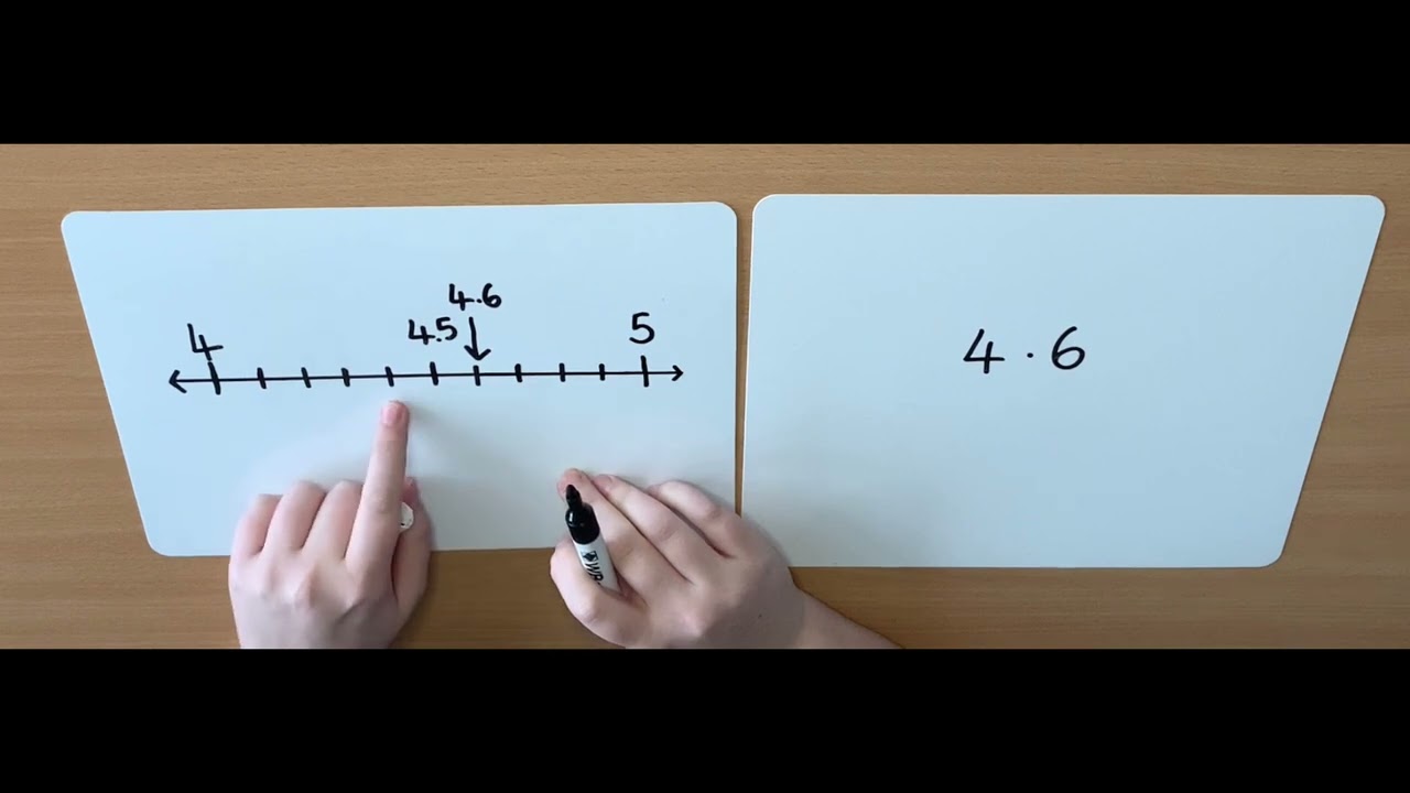 4- How to round numbers to Decimal points? perfect guide - Engineering Oasis