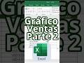 GRÁFICO VENTAS (Parte 2) - CURSO EXCEL