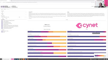 How to grow your business with the 2023 MITRE Engenuity ATT&CK Evaluation results