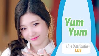I.O.I: Yum Yum - Line Distribution