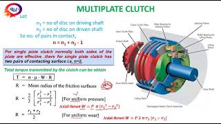 DESIGN OF MULTIPLATE CLUTCH WITH PROBLEM