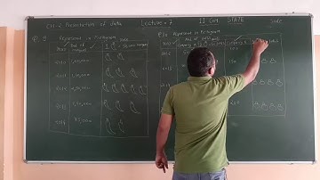 Std 11||COMMERCE||STATE|GSHEB|CH 2||Presentation of Data||Exercise 2.3|LEC 7