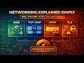 Networking Basics: DNS, TCP, HTTP, TLS, Latency