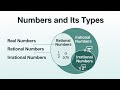 Numbers and it's Types| Real Number| ##shortvideo #maths #harvard #realnumbers #video #mathworld