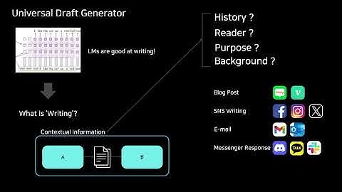 [GIST CourseWork] Intelligent Agent - Final Project Video
