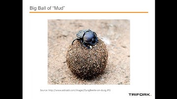 Migrating towards Axon Framework, a practical way to break the  ball of mud