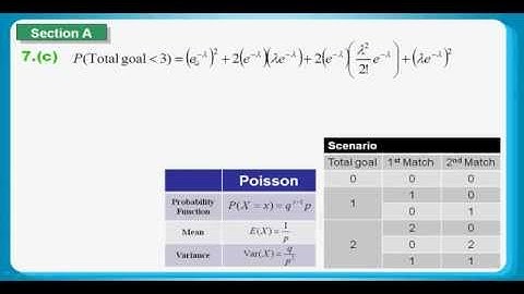 HKDSE 2012 Maths M1 Q07: Poisson Distribution 松泊分佈