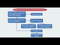 Diagnosis Algorithm (Track H Stop 9) IPF: Navigating a Complex Disease