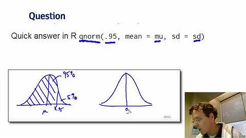 Statistical Inference, Normal distribution   Johns Hopkins University Course
