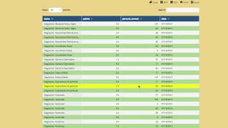 New Diagnostic Reports & Tutoring  (Part B)