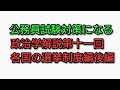 政治学解説第十一回 各国の選挙制度編後編