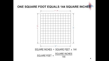 Airflow In Ductwork 2
