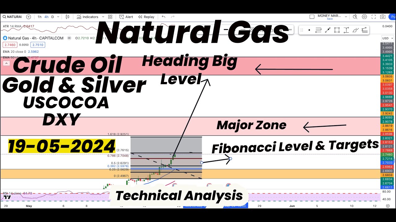 Natural Gas to Major and next BIG Level|Fibonacci Targets|Gold |Silver ...