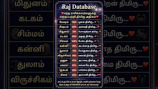 எந்த ராசிக்கு திமிரு அதிகம்? 😱 உண்மை நிலவரம்! | Raj Database #Astrology #rajdatabase #tamilastrology