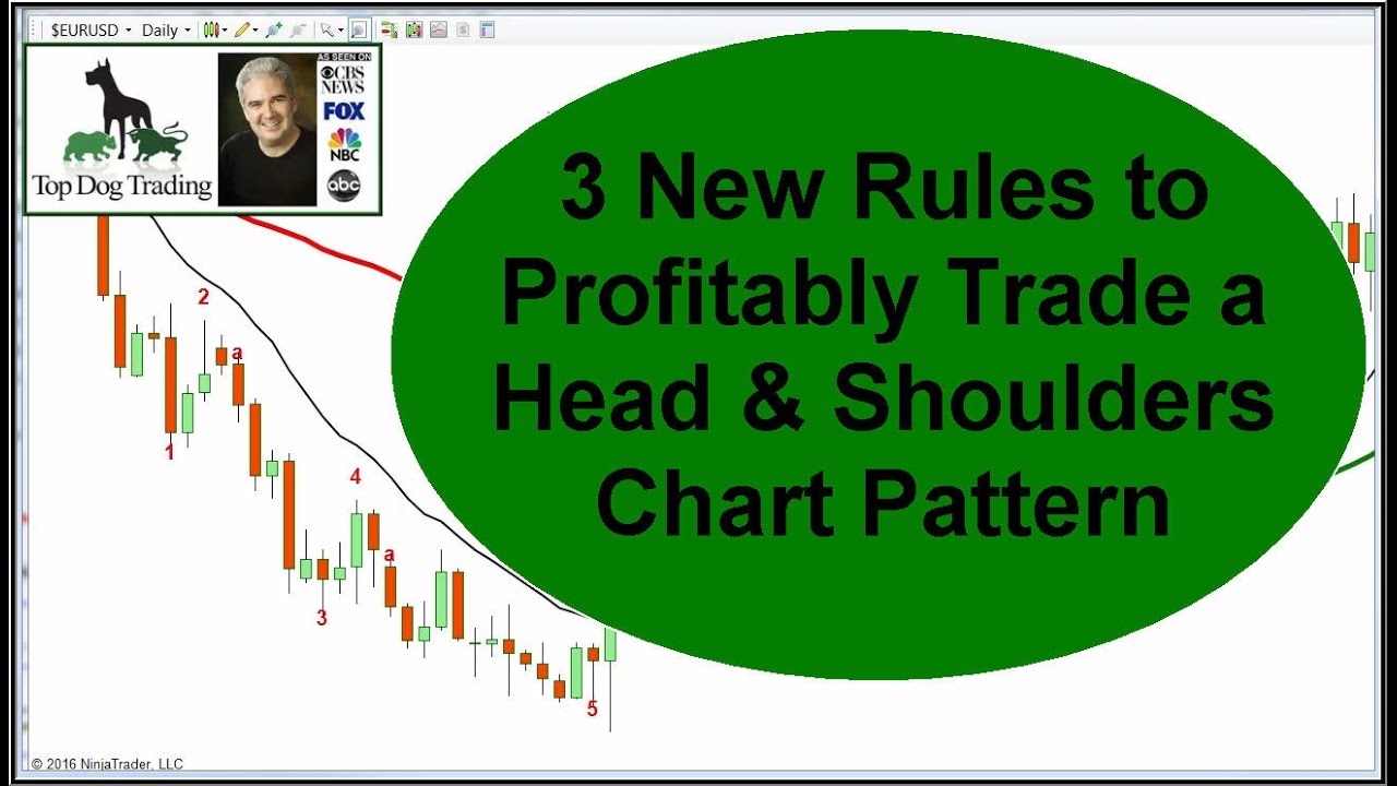 Head Shoulders Chart Pattern 3 Rules To Trade it - Top Dog Trading