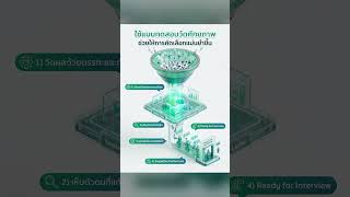 ทำไม Aptitude Test ถึงช่วยคัดคนได้แม่นยำกว่าการสัมภาษณ์?