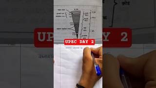 #upsc #upscmotivational #gk #exampreparation