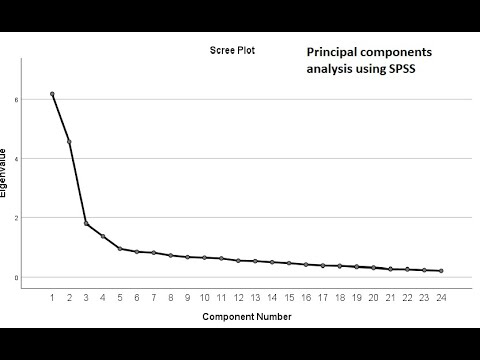 Principal components analysis