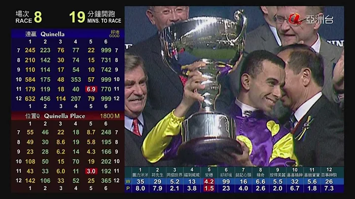 浪琴錶國際騎師錦標賽 2012 THE LONGINES INTERNATIONAL JOCKEYS' CHAMPIONSHIP - 天天要聞