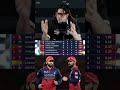 RCB Big team he 🔥RCB PBKS #rcbfans #rcbvspbks #trending #ytshorts