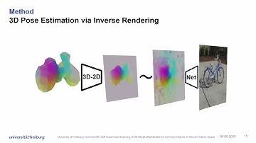 Common3D: Self-Supervised Learning of 3D Morphable Models for Common Objects in Neural Feature Space