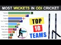 Most wickets in odi cricket history by the top 10 cricket teams